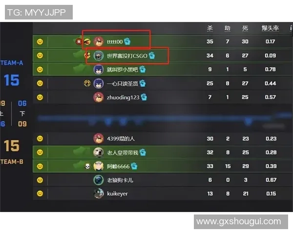 CSGO个人能力排行榜最新出炉JDG强势跻身第七名引发热议实时新闻