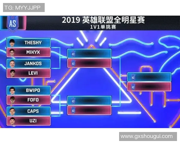 全明星赛积分榜FPX强势领跑66分展现冠军实力实时新闻