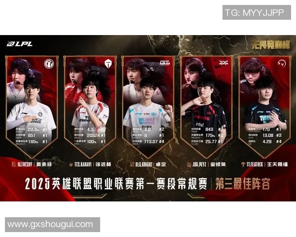 王者荣耀灵活性排行榜揭晓IG战队荣登第十名引发热议实时新闻