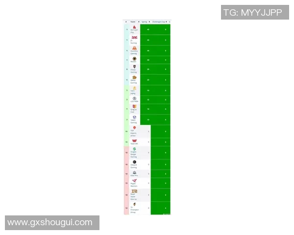 2026电竞新闻全球总决赛积分榜更新WE战队以68分稳居第一名引发关注